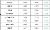高新房价最新爆料,揭秘最新爆料背后的真相与趋势”