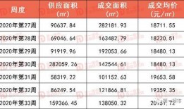 高新房价最新爆料,揭秘最新爆料背后的真相与趋势”